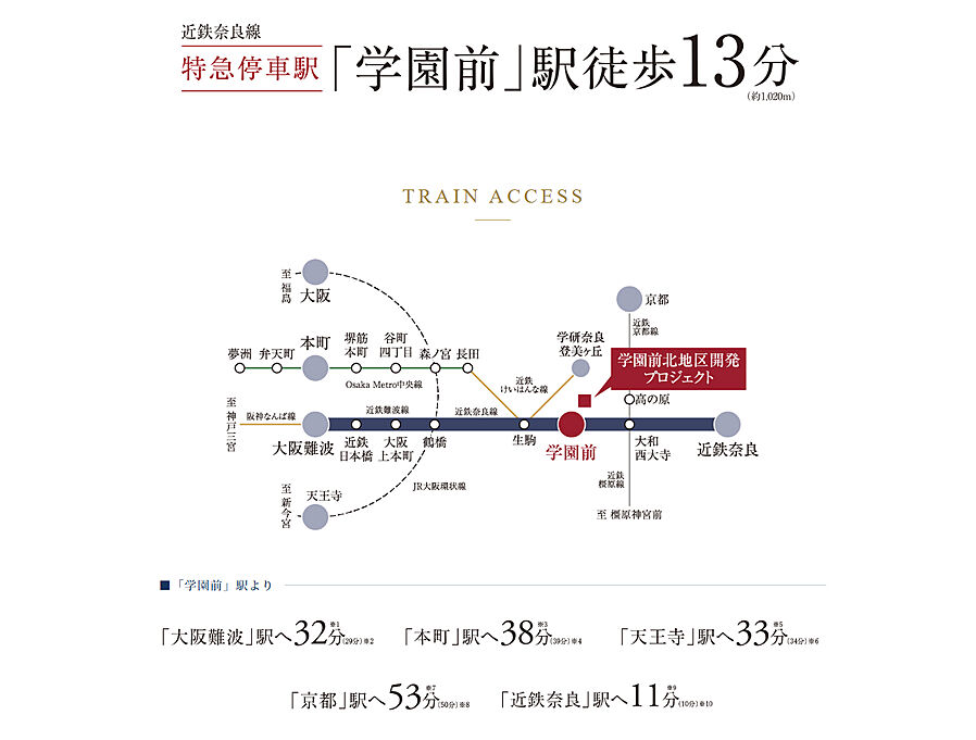 学園前北地区開発マンションプロジェクト（THE　1st　STAGE）：交通図