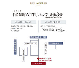 学園前北地区開発マンションプロジェクト（THE　1st　STAGE） アクセス図