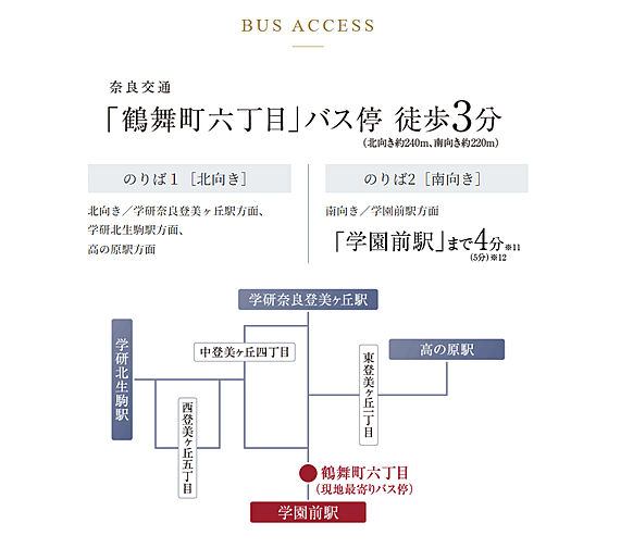 学園前北地区開発マンションプロジェクト（THE　1st　STAGE） アクセス図