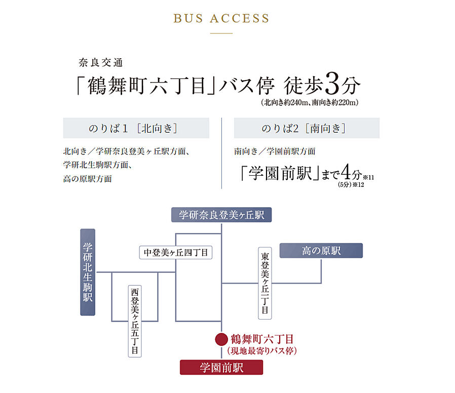 学園前北地区開発マンションプロジェクト（THE　1st　STAGE）：交通図
