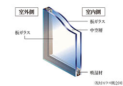 アルファステイツ高崎神社前 設備
