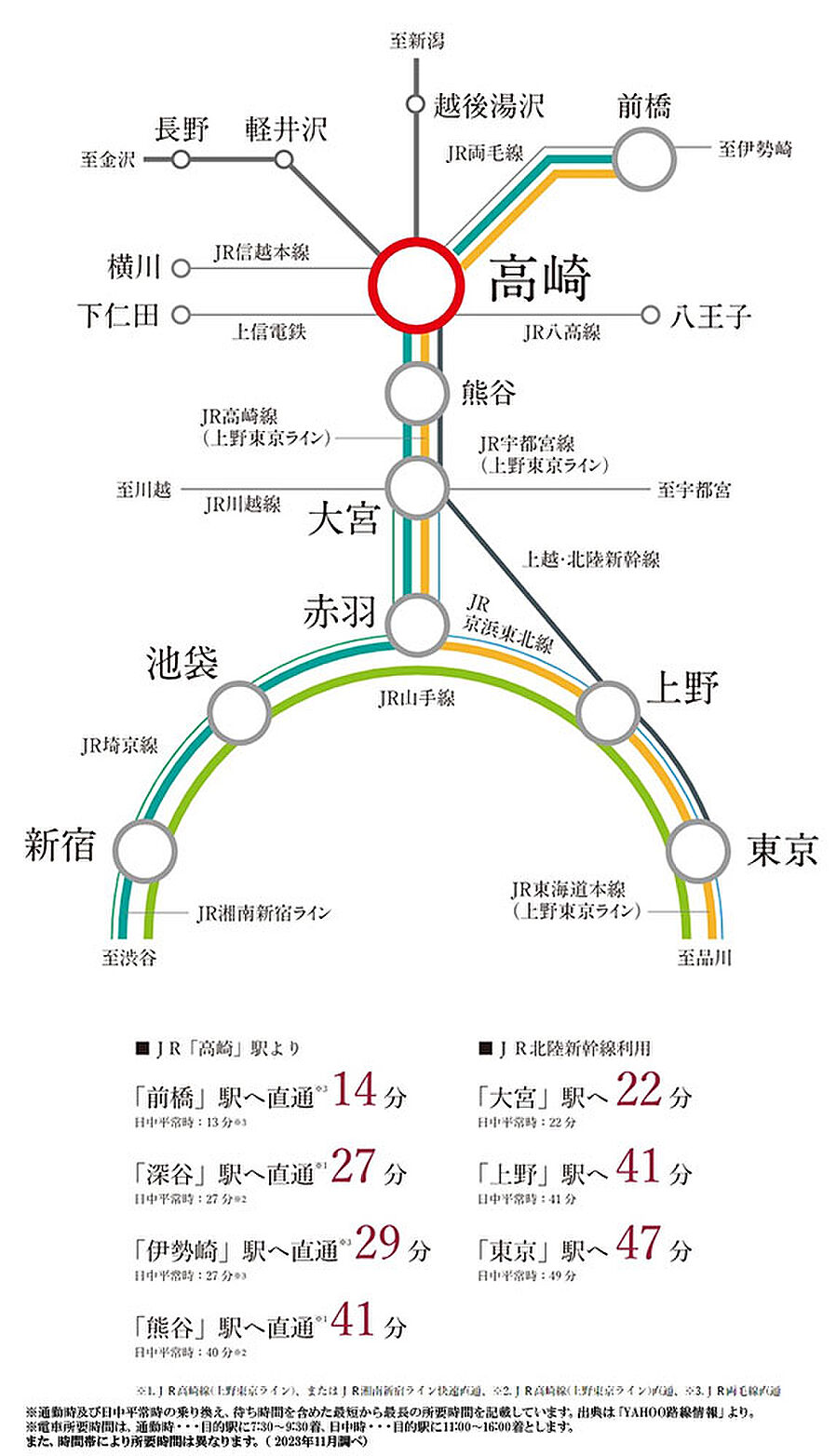 アルファステイツ高崎神社前：交通図
