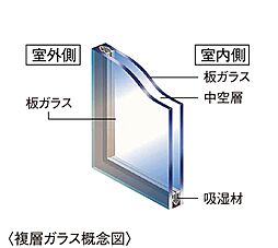 アルファスマート明石魚住 設備