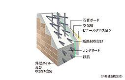 アルファスマート草津新浜町 設備