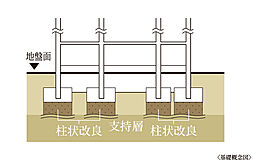 アルファスマート草津新浜町 設備