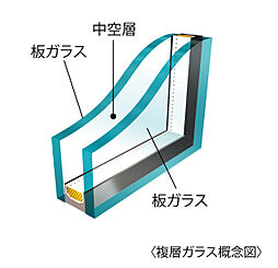 アルファステイツ庚午中 設備