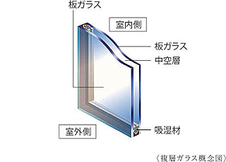 アルファステイツ名取大手町 複層ガラス