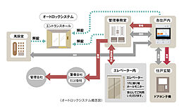 アルファステイツ名取大手町 設備