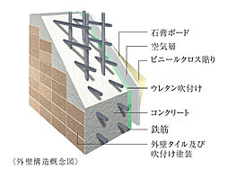 アルファステイツ名取大手町 設備