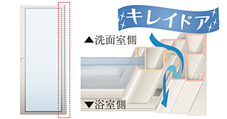 アルファステイツ北谷伊平 キレイドア