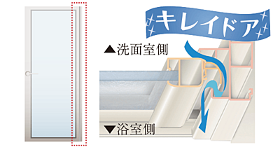 キレイドア
