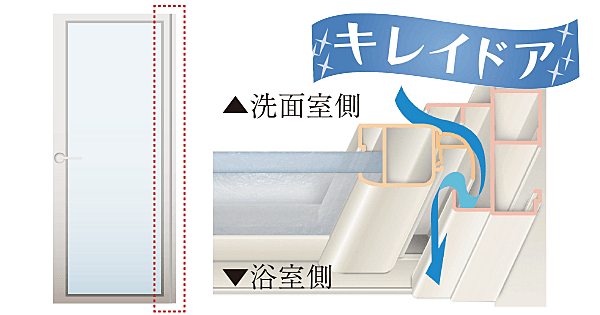 アルファステイツ北谷伊平 設備