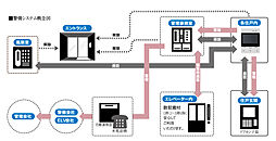 アルファステイツ笹沖 設備