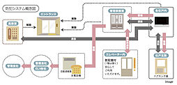 アルファ藤枝駅前ザ・タワー 設備