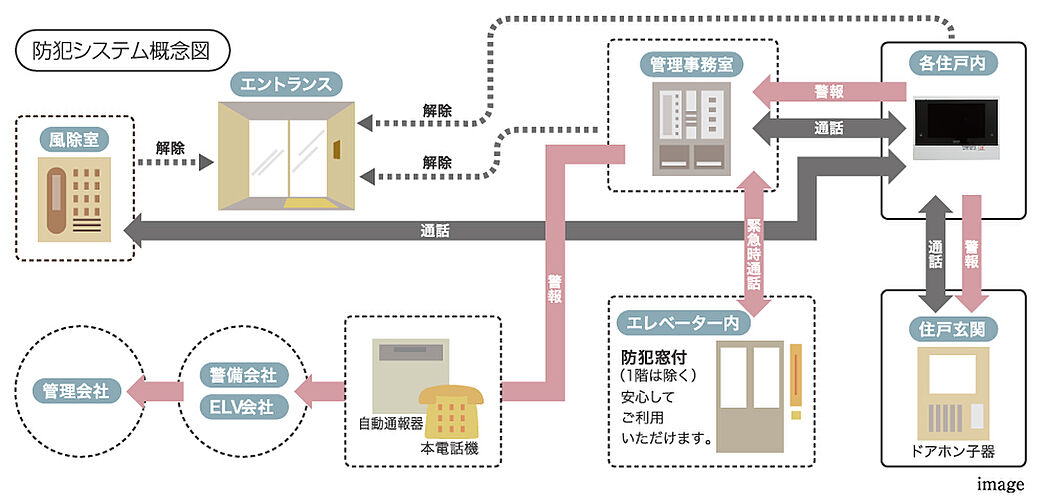 アルファ藤枝駅前ザ・タワー 設備