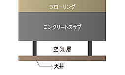 アルファステイツ新発田駅 設備