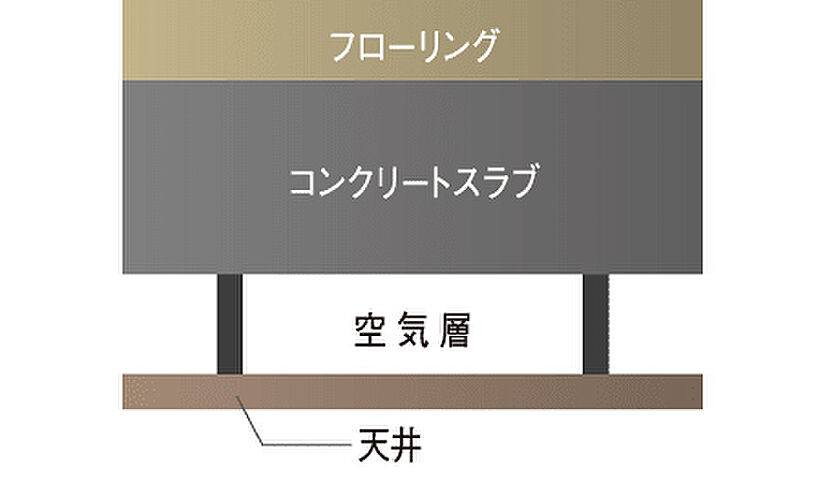 アルファステイツ新発田駅 設備