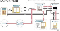 アルファステイツ西嫁島 設備