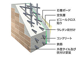 アルファステイツ能登川駅 設備