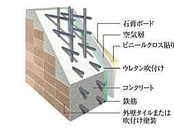 アルファステイツ新潟駅南口 設備