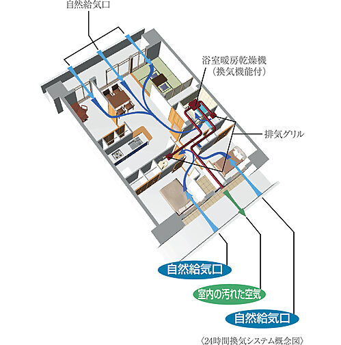 アルファスマート姫路駅南 設備