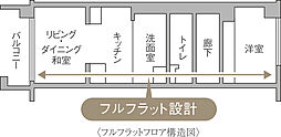 アルファスマート姫路駅南 設備