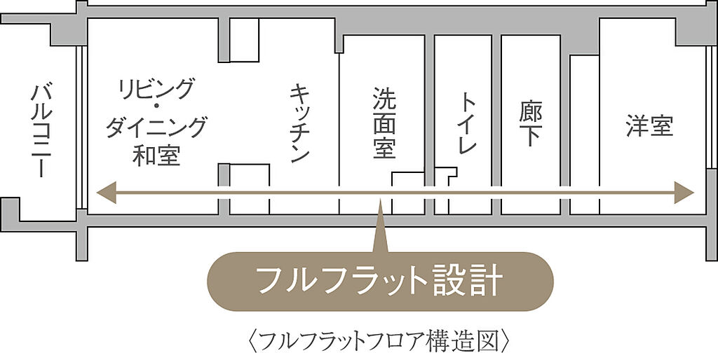 アルファスマート姫路駅南 設備