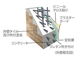 アルファステイツ下松桜町 設備