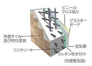 アルファステイツ下松桜町 外壁