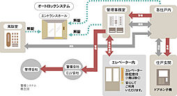 アルファステイツ伊川谷駅前 設備