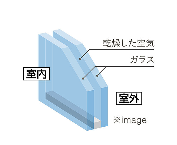 アルファスマート久米 設備