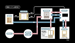 アルファステイツ博多サウス 設備