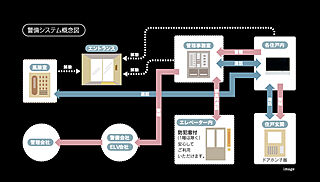アルファステイツ博多サウス 24時間体制の防犯システム
