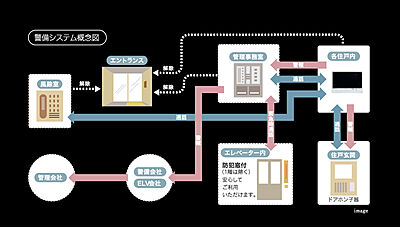 24時間体制の防犯システム