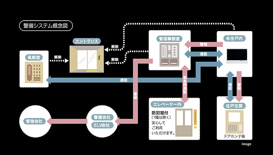アルファステイツ博多サウス 設備