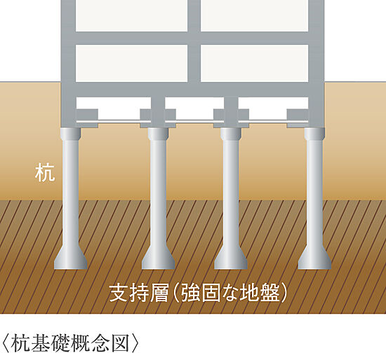 アルファステイツ松阪駅 設備