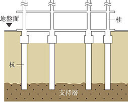 アルファステイツ神宮参道 設備