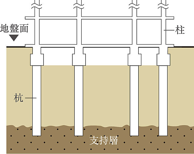 アルファステイツ神宮参道 設備