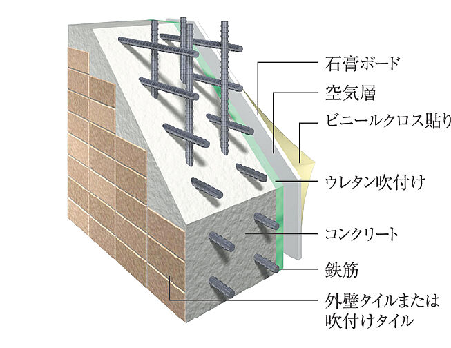 アルファステイツ神宮参道 設備