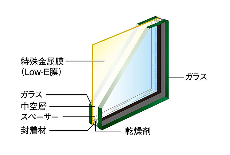 ジオ島本 設備