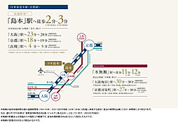 ジオ島本 アクセス図