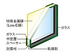 ジオタワー大阪十三 設備