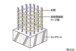 ジオ西宮テラス 設備