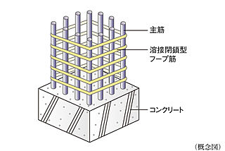ジオ西宮テラス 耐震性を高めた構造躯体