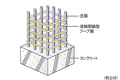 耐震性を高めた構造躯体