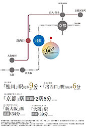 ジオ京都桂川テラス アクセス図
