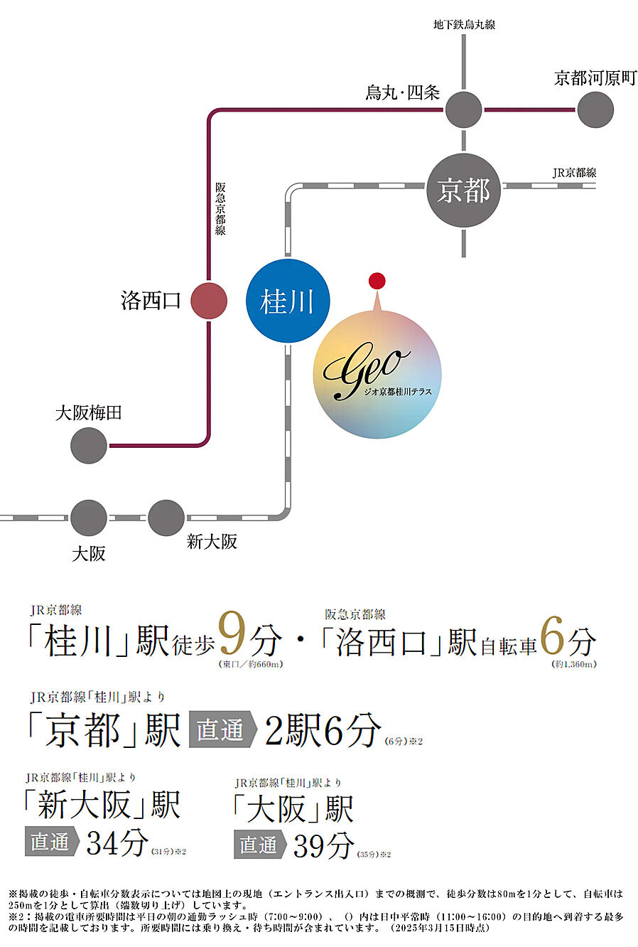 ジオ京都桂川テラス：交通図