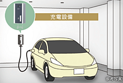 ジオ京都西院 設備
