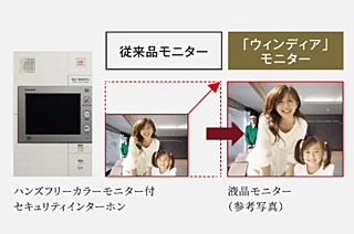 ジオ京都西院 ハンズフリーカラーモニター付セキュリティインターホン「Windea（ウィンディア）」<br />
