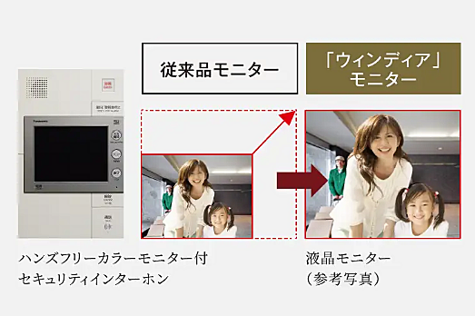 ジオ京都西院 設備